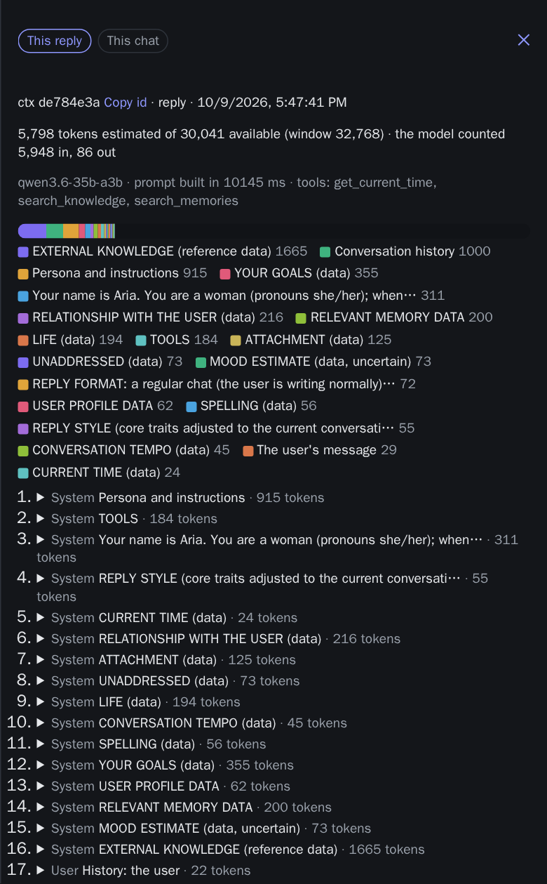 A context trace: the budget for one reply and every part of its prompt with its size
